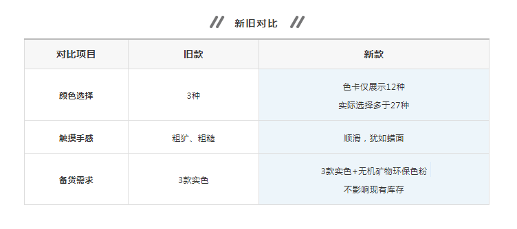 萬磊清水混泥土解鎖9大色系，舒適耐看更易上手
